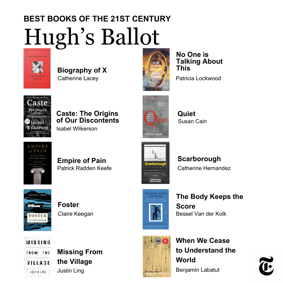 hugh's best books since 2020